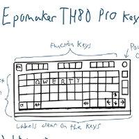 Two keyboards labeled on their UX design. One good and one bad.